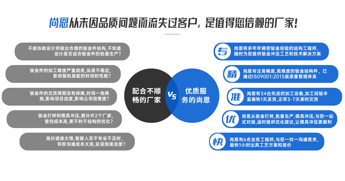 優(yōu)劣勢對(duì)比